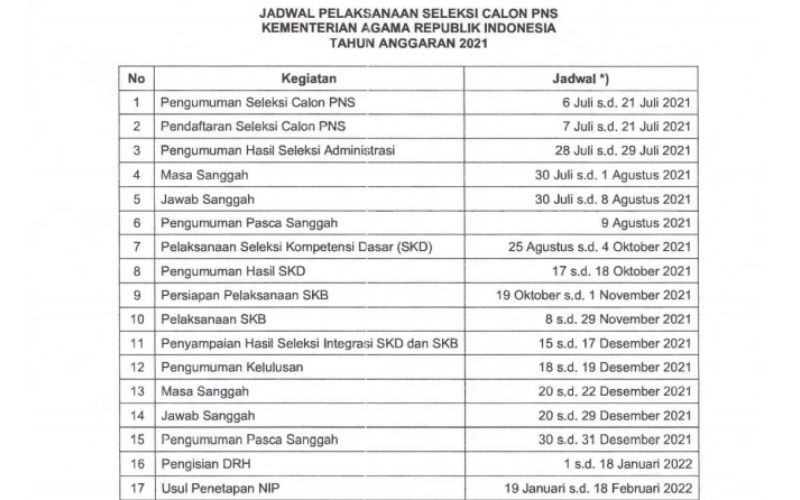 Pengumuman Cpns 2021 Kemenag Cigarplace Biz